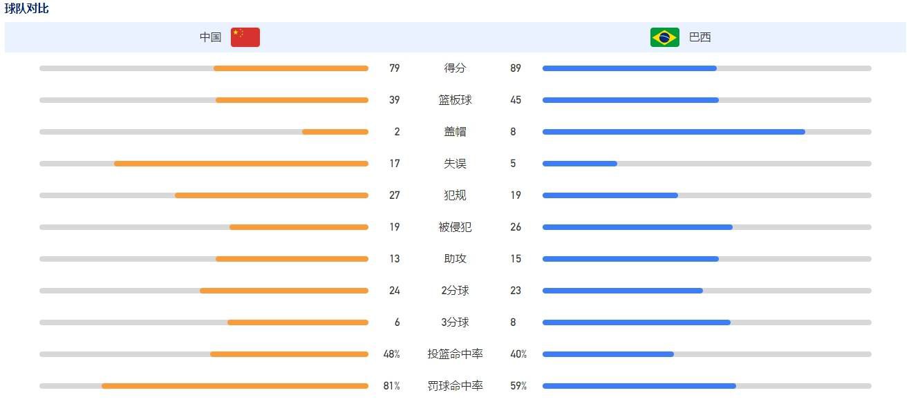 切尔西1-0谢菲尔德联。